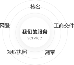 流程步骤